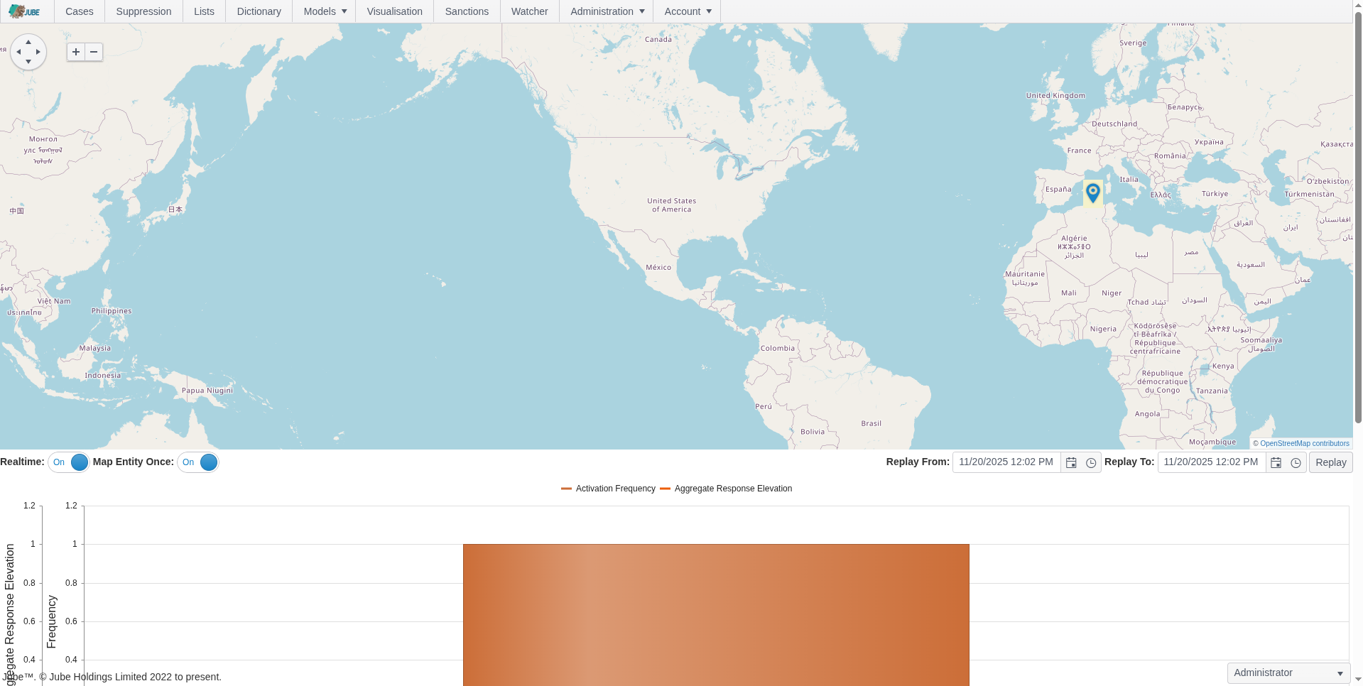 Automated case activation monitoring in open source AML and fraud detection software