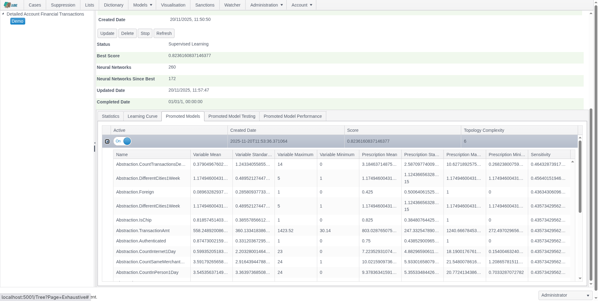 Top-performing model topology for open source AML software and fraud detection