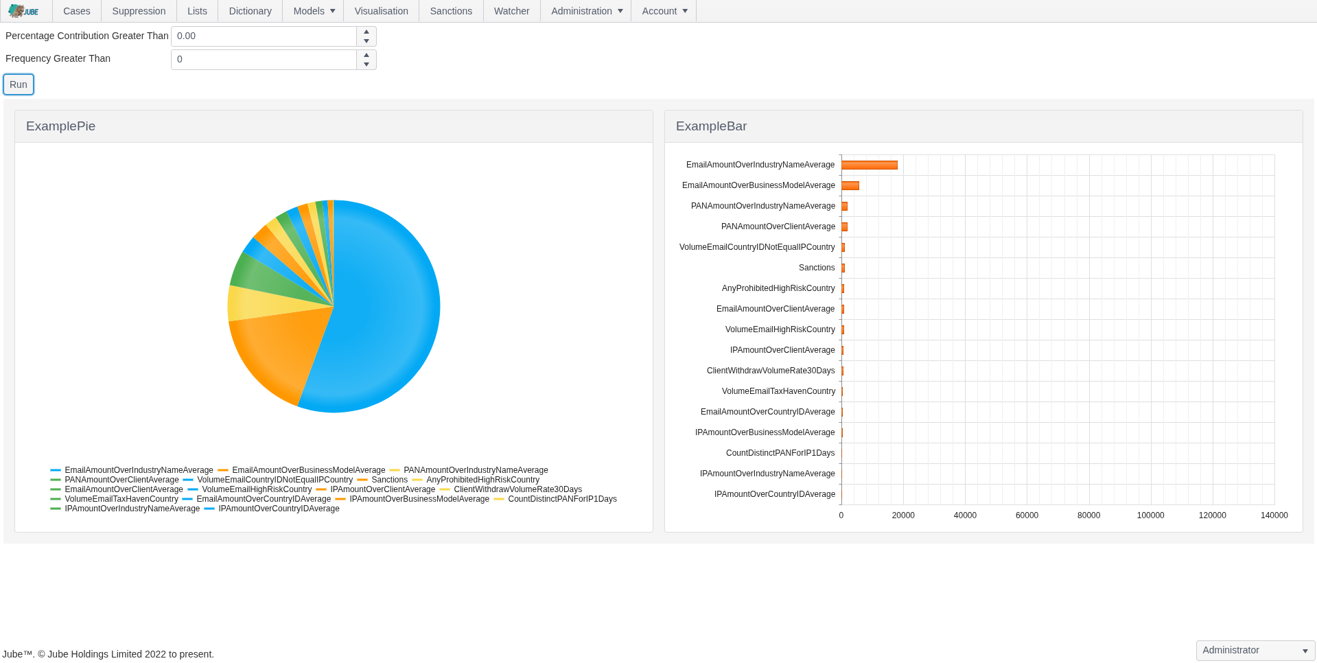 Visualization dashboard for open source fraud detection software